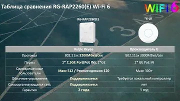 Тест скорости Reyee Wi-Fi 6
